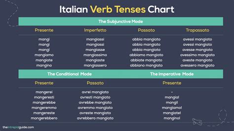 Conjugation verb addormentare in Italian .